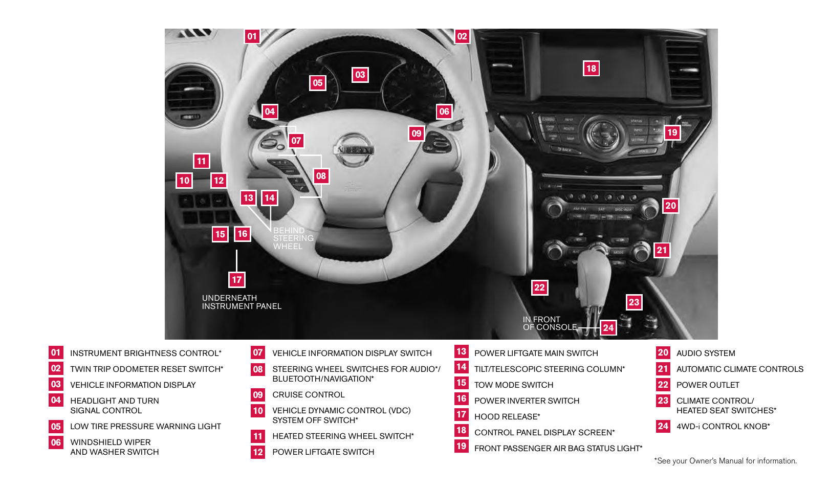 NISSAN 2014 Pathfinder - Quick Reference Guide User Manual | Page 2 / 32