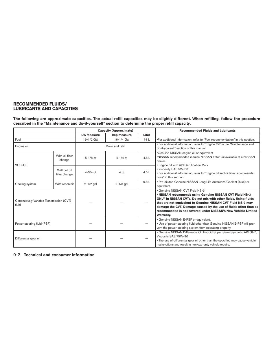 Recommended fluids/lubricants and capacities -2, Recommended fluids/ lubricants and capacities | NISSAN 2015 Pathfinder - Owner's Manual User Manual | Page 477 / 516