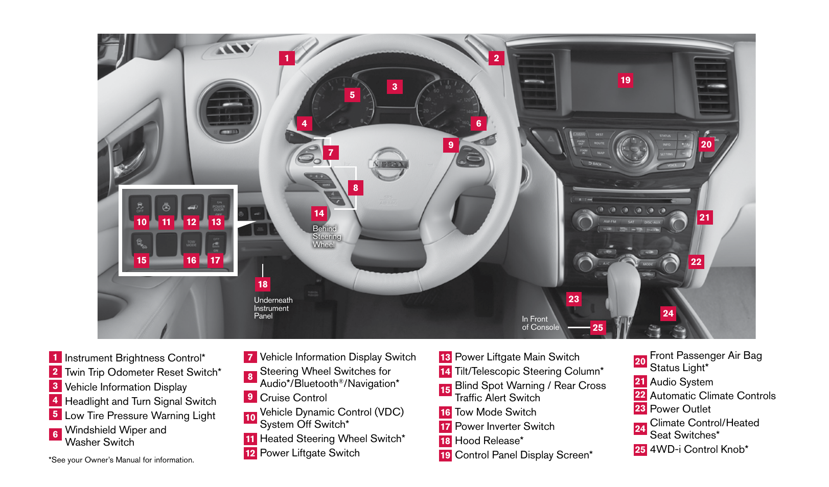 NISSAN 2015 Pathfinder - Quick Reference Guide User Manual | Page 2 / 36