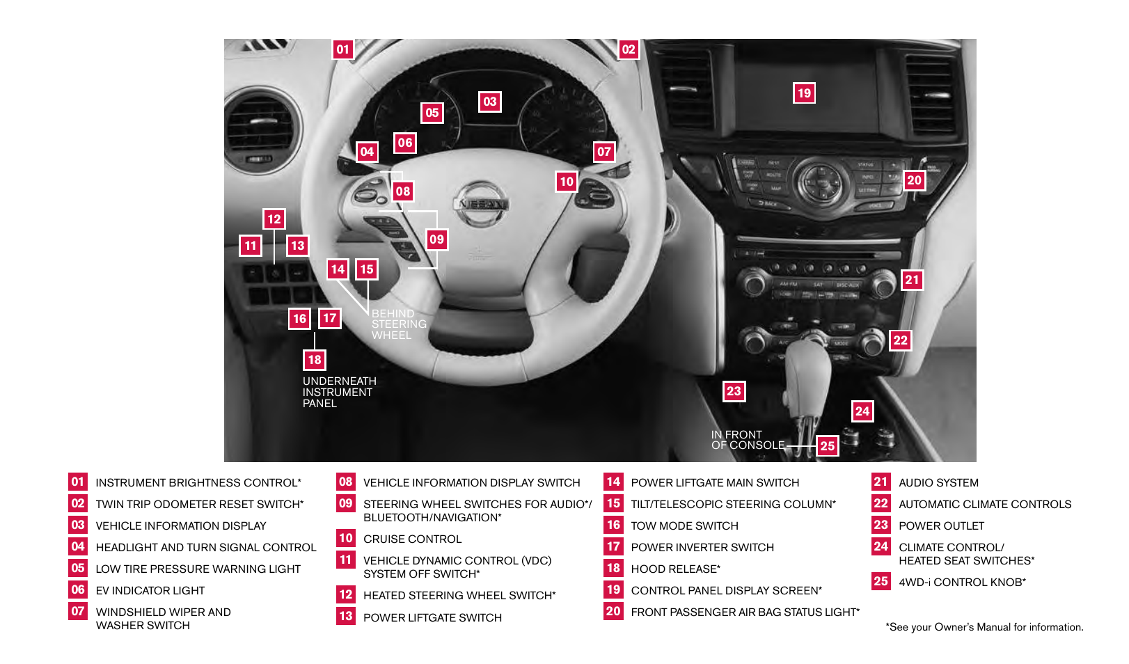 NISSAN 2014 Pathfinder Hybrid - Quick Reference Guide User Manual | Page 2 / 32