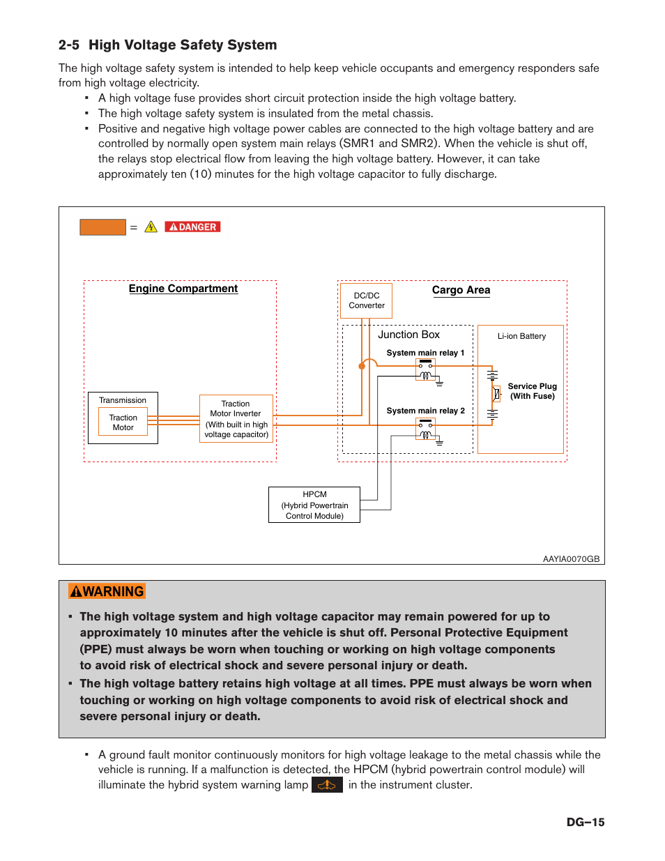 5 high voltage safety system | NISSAN 2014 Pathfinder Hybrid - Dismantling Guide User Manual | Page 15 / 50