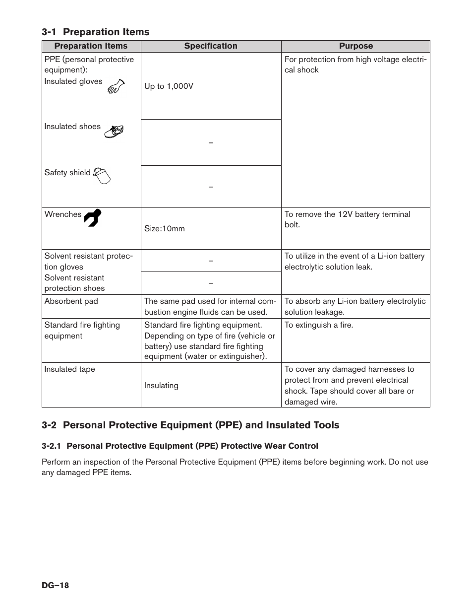 1 preparation items, Dg–18, 1 preparation items (dg–18) | NISSAN 2014 Pathfinder Hybrid - Dismantling Guide User Manual | Page 18 / 50