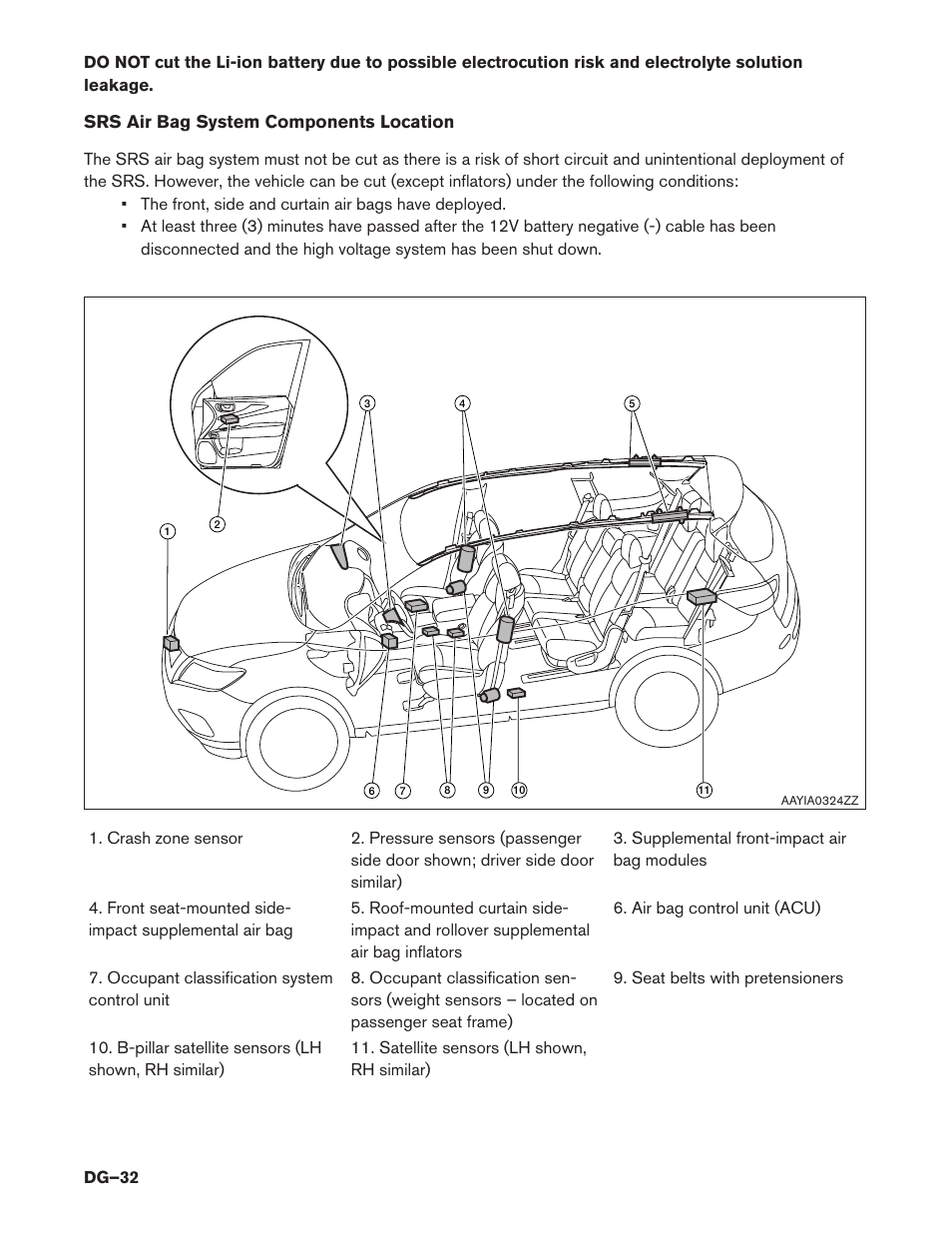 Srs air bag system components location | NISSAN 2014 Pathfinder Hybrid - Dismantling Guide User Manual | Page 32 / 50