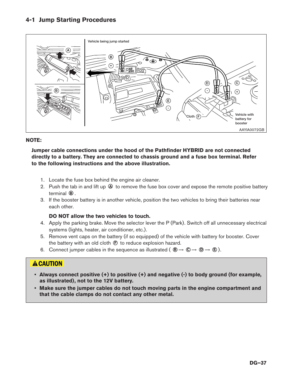 1 jump starting procedures | NISSAN 2014 Pathfinder Hybrid - Dismantling Guide User Manual | Page 37 / 50