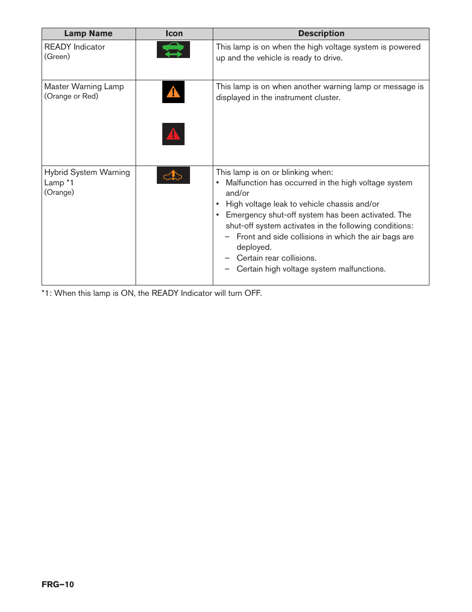 NISSAN 2014 Pathfinder Hybrid - First Responder's Guide User Manual | Page 10 / 45