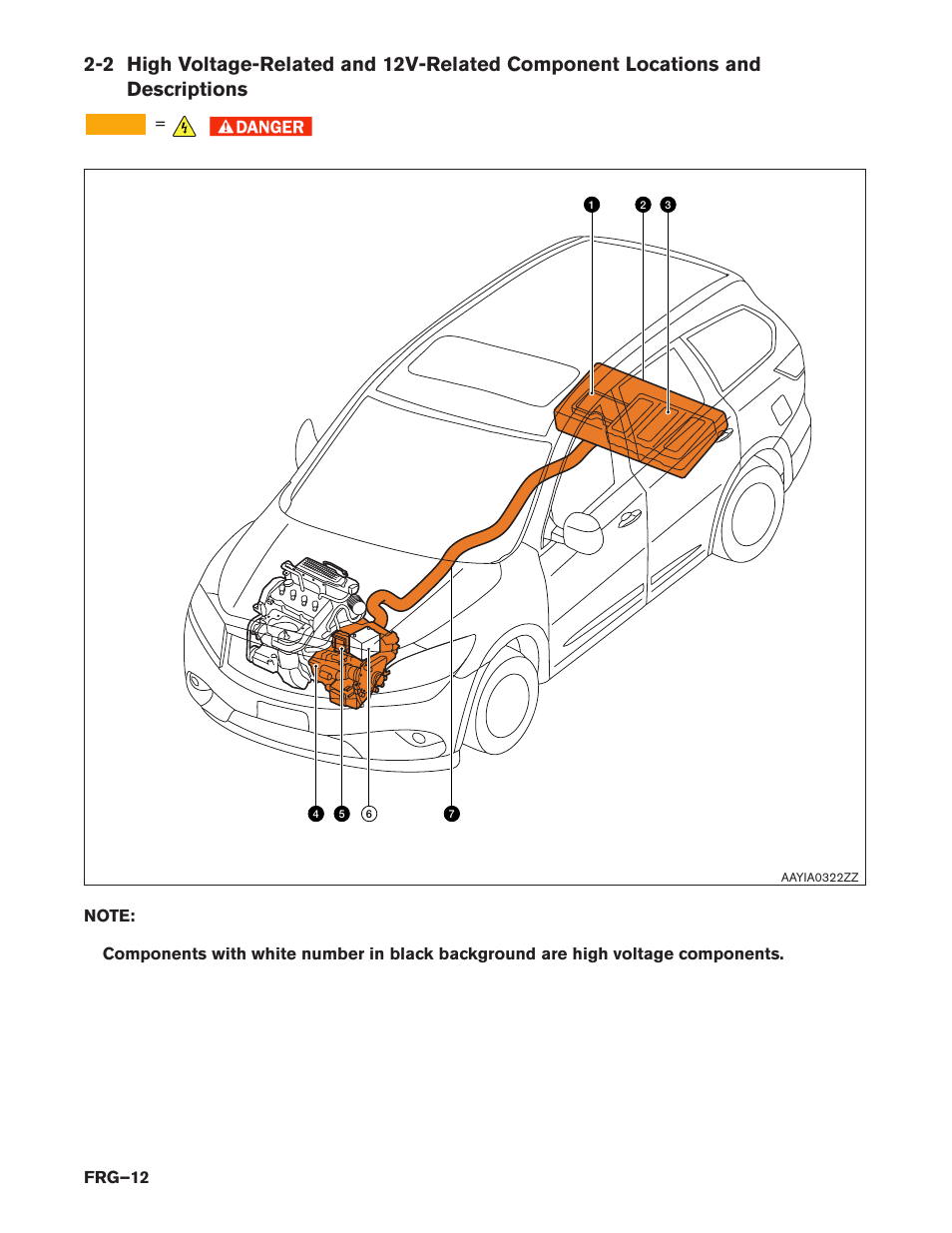 NISSAN 2014 Pathfinder Hybrid - First Responder's Guide User Manual | Page 12 / 45