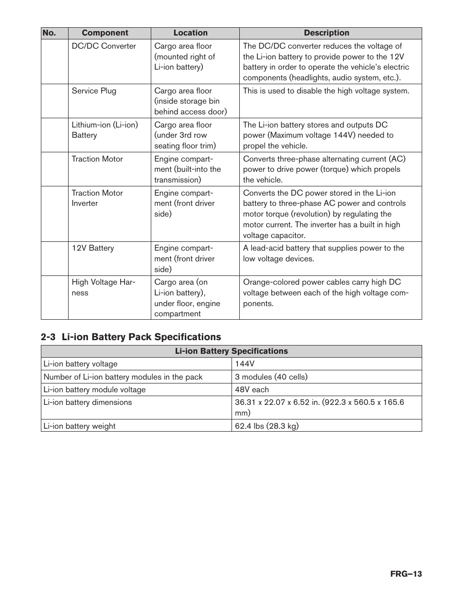 3 li-ion battery pack specifications | NISSAN 2014 Pathfinder Hybrid - First Responder's Guide User Manual | Page 13 / 45