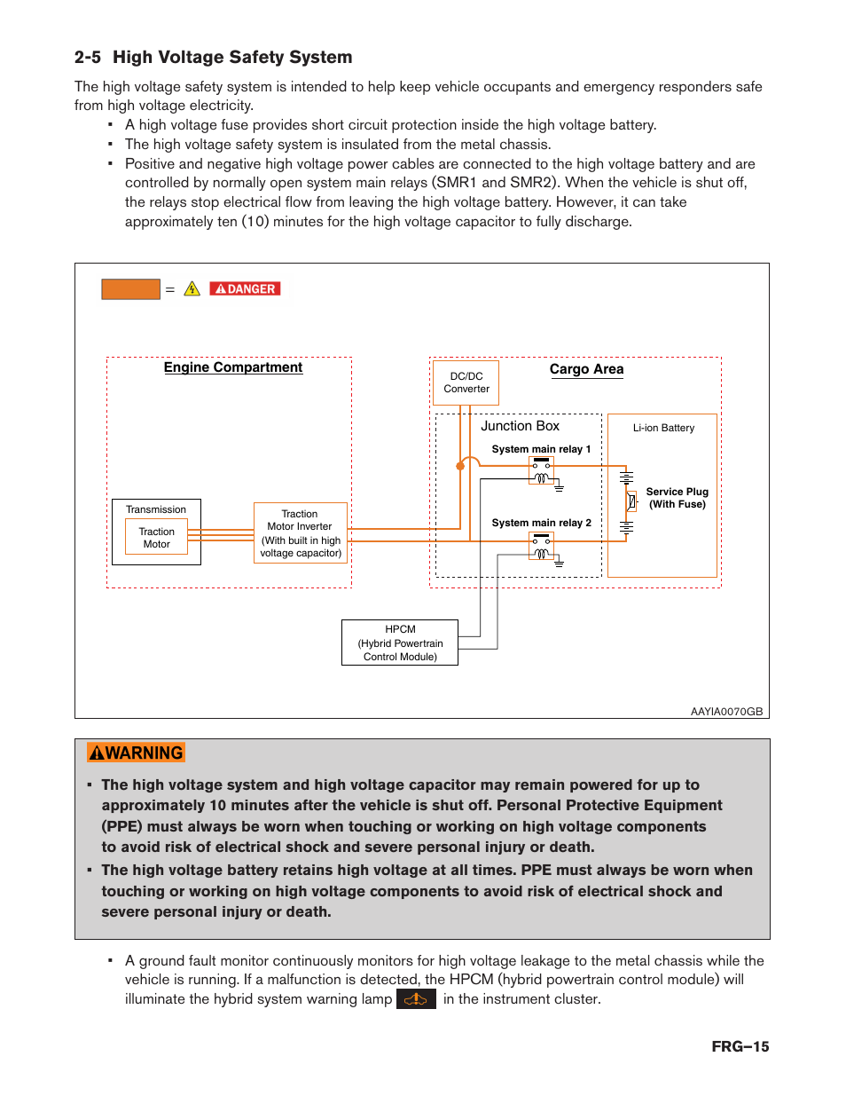 5 high voltage safety system | NISSAN 2014 Pathfinder Hybrid - First Responder's Guide User Manual | Page 15 / 45