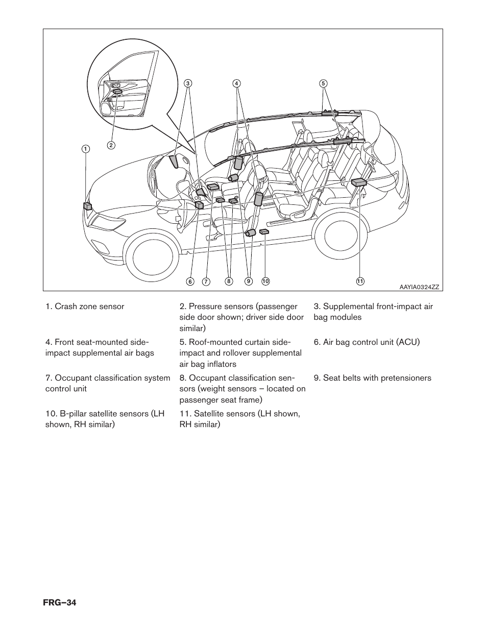 NISSAN 2014 Pathfinder Hybrid - First Responder's Guide User Manual | Page 34 / 45