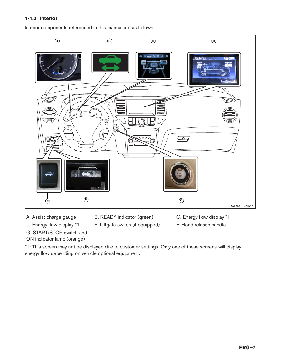 1.2 interior | NISSAN 2014 Pathfinder Hybrid - First Responder's Guide User Manual | Page 7 / 45