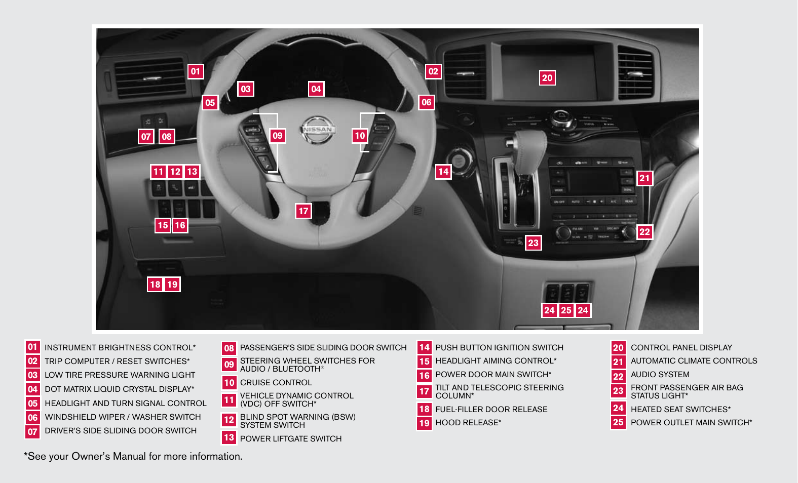 See your owner’s manual for more information | NISSAN 2011 Quest - Quick Reference Guide User Manual | Page 2 / 16