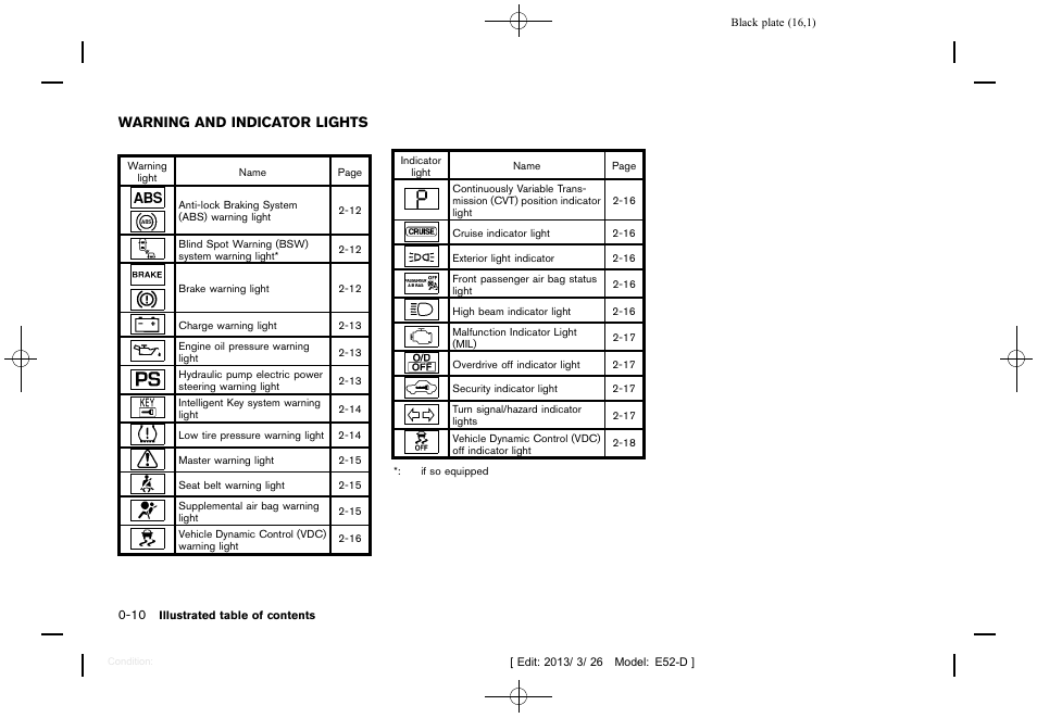 Warning and indicator lights -10 | NISSAN 2013 Quest - Owner's Manual User Manual | Page 20 / 485