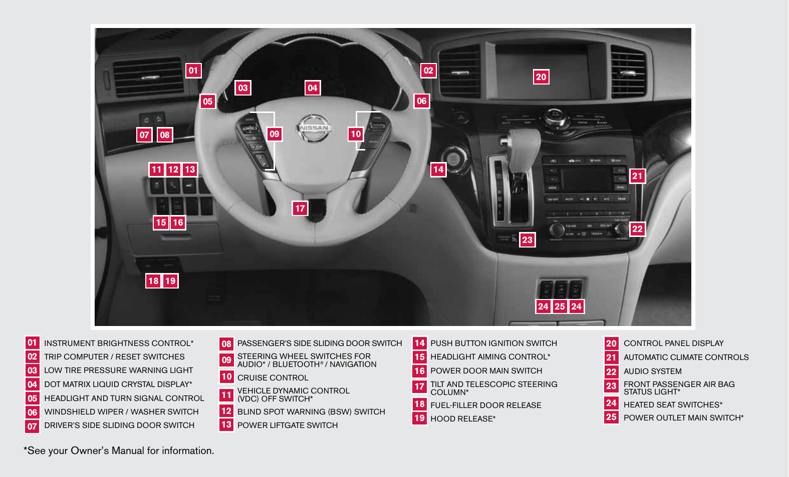 See your owner’s manual for information | NISSAN 2013 Quest - Quick Reference Guide User Manual | Page 2 / 36