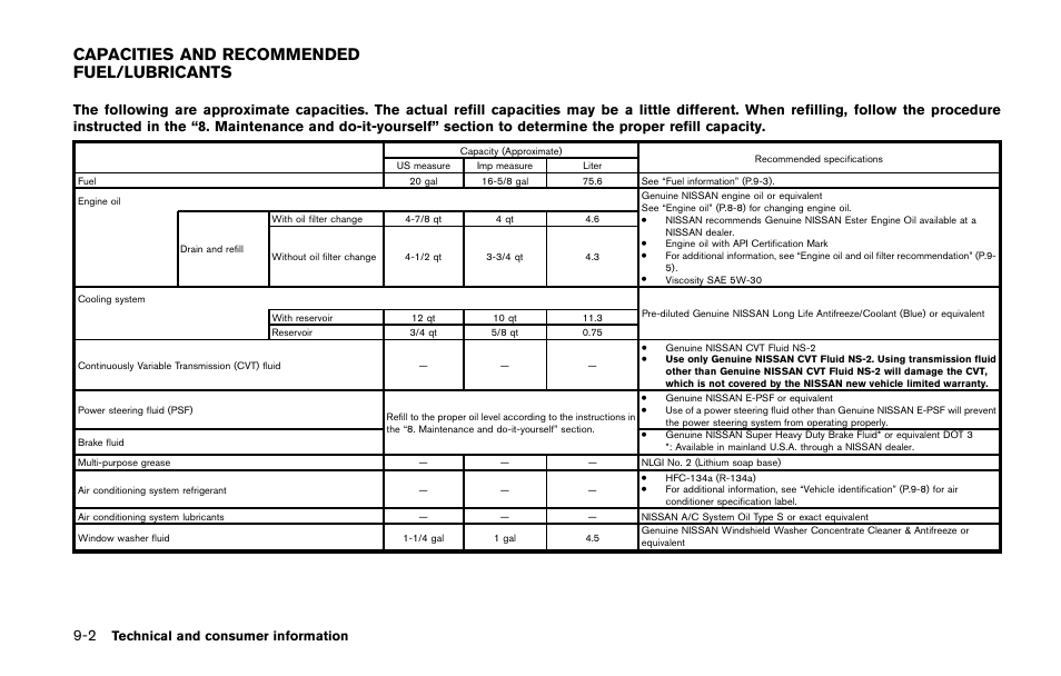 Capacities and recommended fuel/lubricants -2, Capacities and recommended fuel/lubricants | NISSAN 2014 Quest - Owner's Manual User Manual | Page 447 / 482