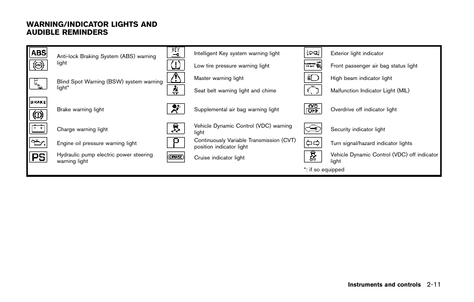 Warning/indicator lights and audible reminders -11, Warning/indicator lights and audible reminders | NISSAN 2014 Quest - Owner's Manual User Manual | Page 90 / 482