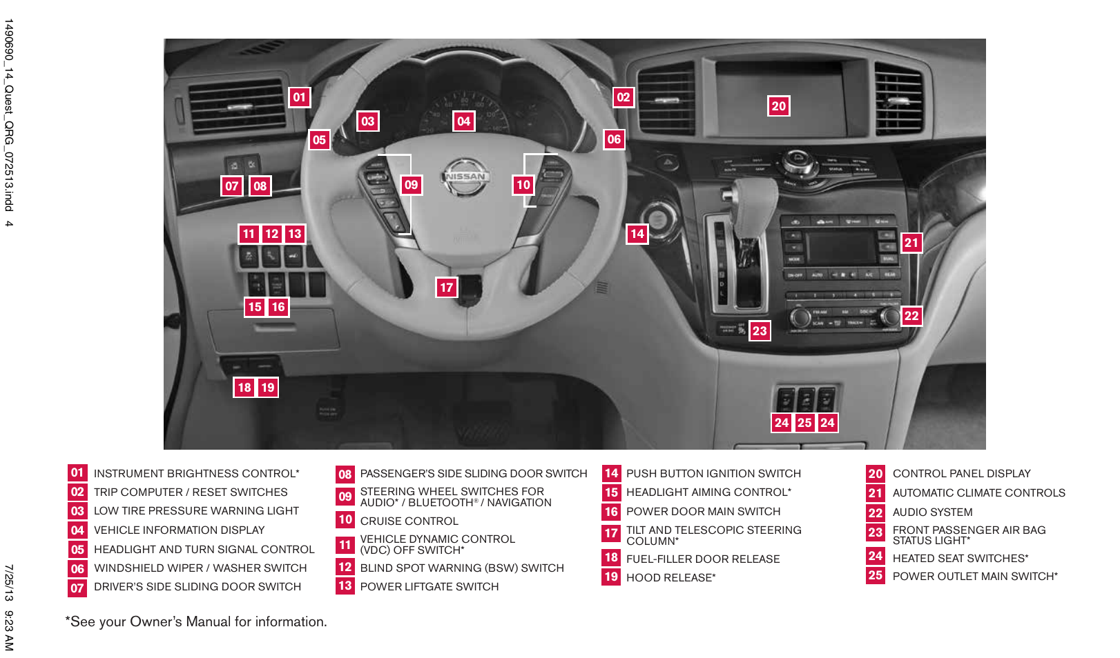 See your owner’s manual for information | NISSAN 2014 Quest - Quick Reference Guide User Manual | Page 2 / 32