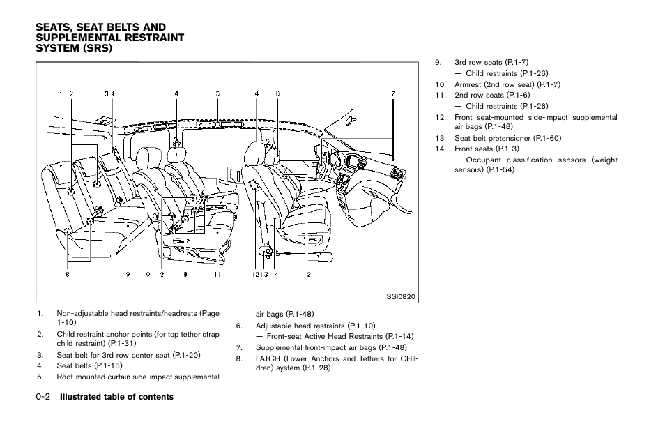 NISSAN 2015 Quest - Owner's Manual User Manual | Page 11 / 492