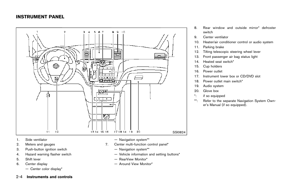 Instrument panel -4, Instrument panel | NISSAN 2015 Quest - Owner's Manual User Manual | Page 85 / 492