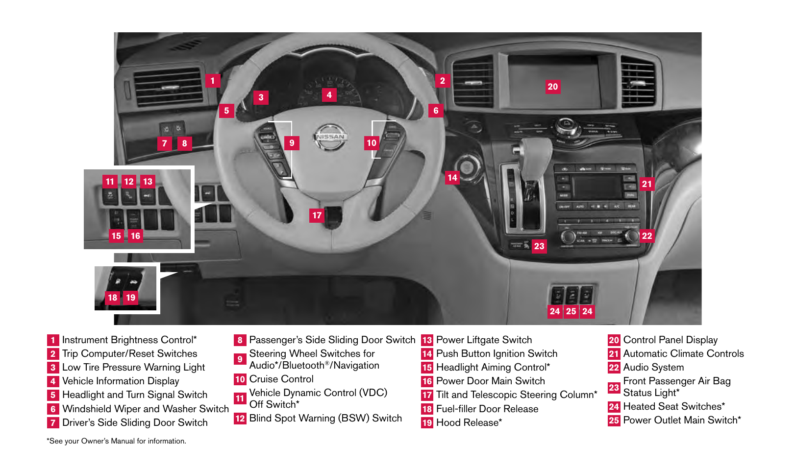 NISSAN 2015 Quest - Quick Reference Guide User Manual | Page 2 / 32