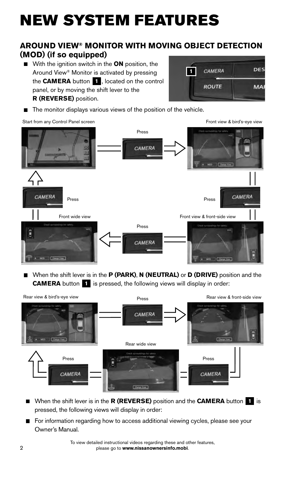 New system features, Around view | NISSAN 2015 Quest - Quick Reference Guide User Manual | Page 4 / 32