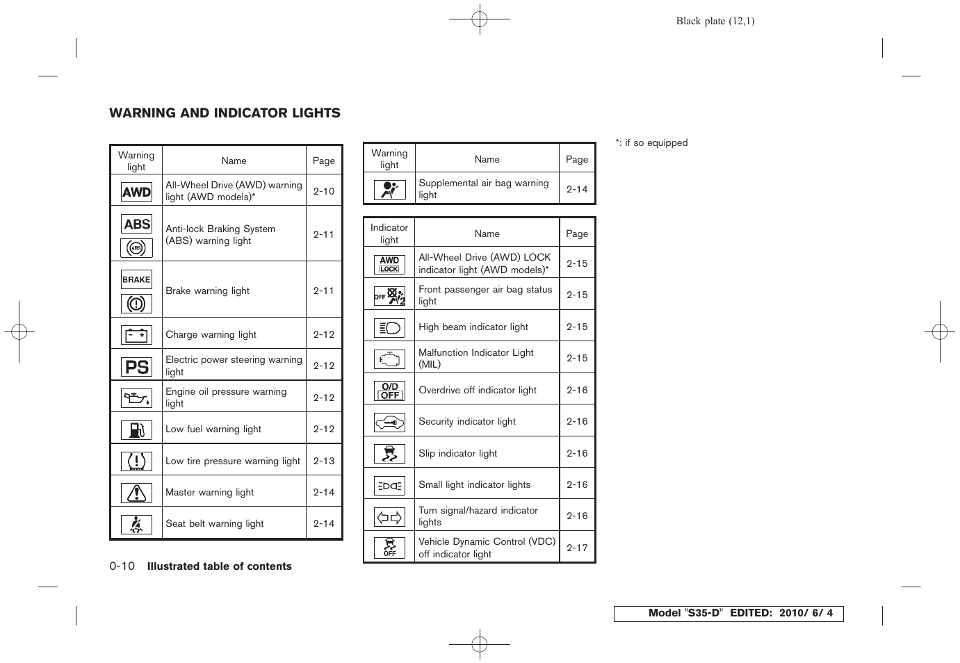 Warning and indicator lights -10 | NISSAN 2011 Rogue - Owner's Manual User Manual | Page 16 / 369