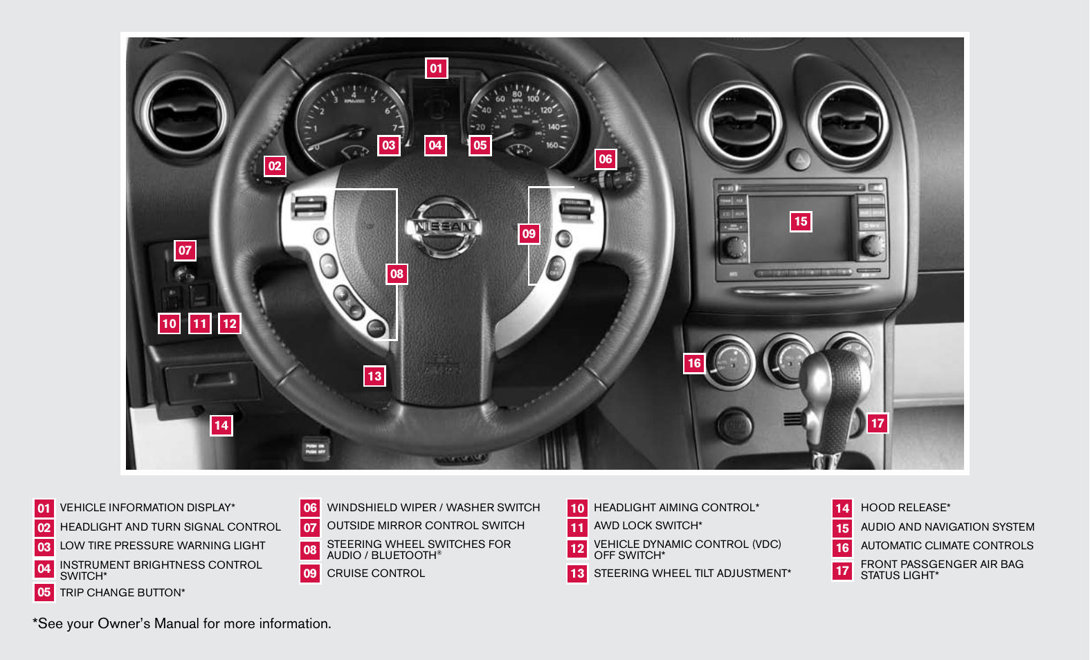 See your owner’s manual for more information | NISSAN 2011 Rogue - Quick Reference Guide User Manual | Page 2 / 12