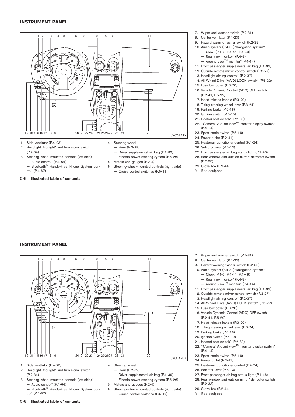 Instrument panel -6, Instrument panel | NISSAN 2012 Rogue - Owner's Manual User Manual | Page 13 / 378