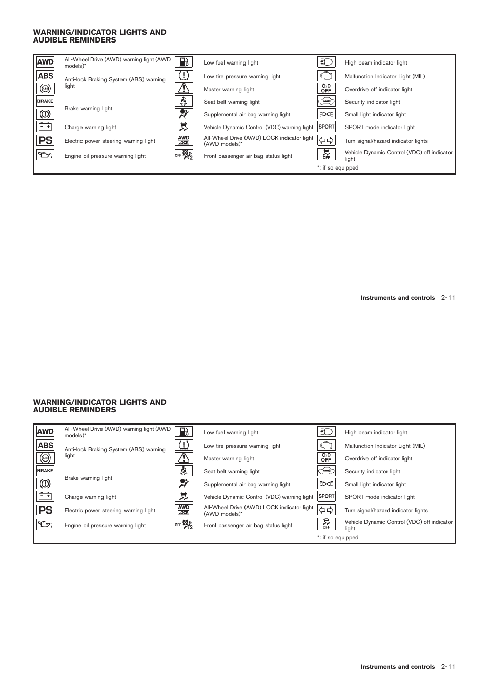 Warning/indicator lights and audible reminders -11, Warning/indicator lights and audible reminders | NISSAN 2012 Rogue - Owner's Manual User Manual | Page 82 / 378