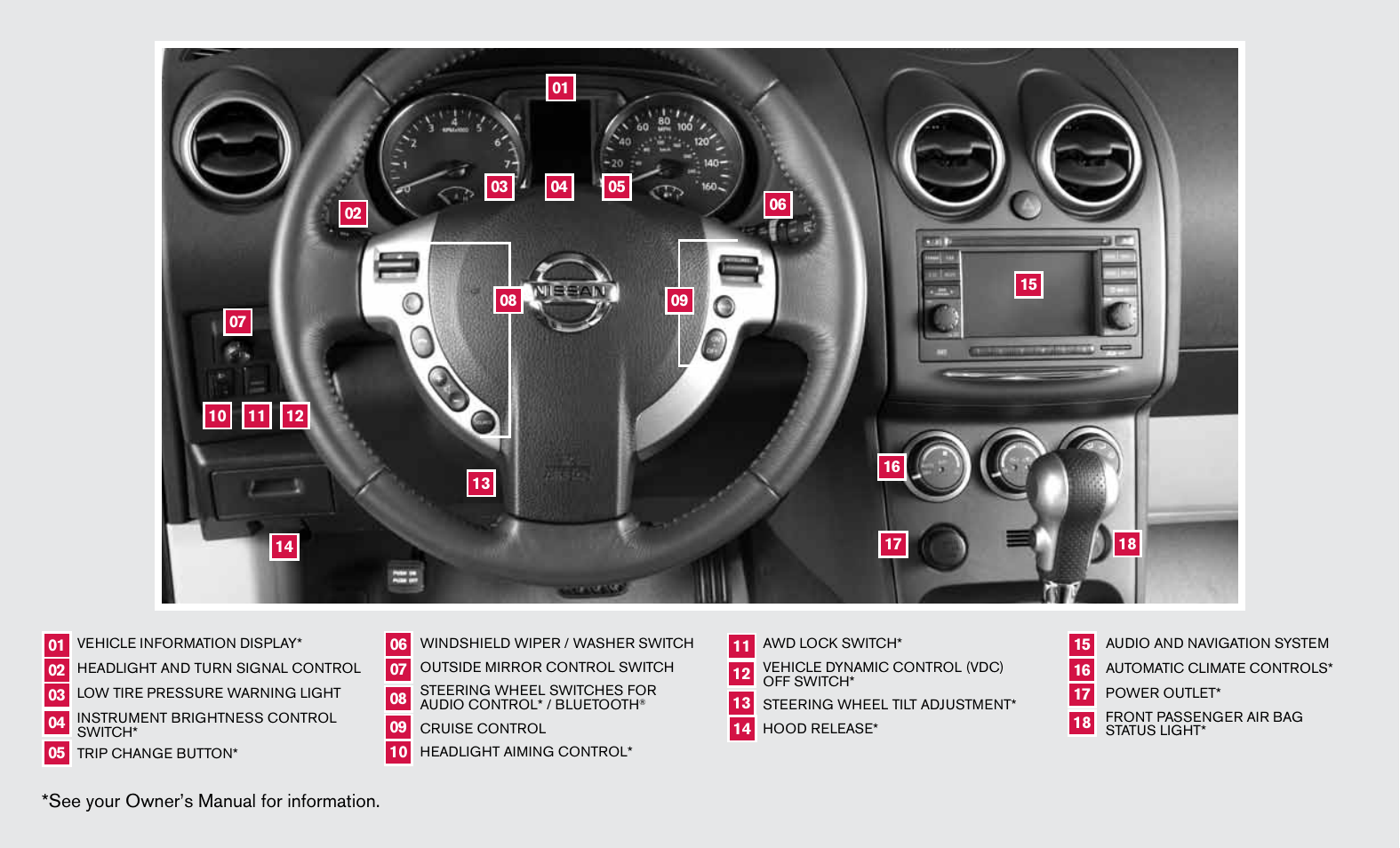 See your owner’s manual for information | NISSAN 2012 Rogue - Quick Reference Guide User Manual | Page 2 / 20