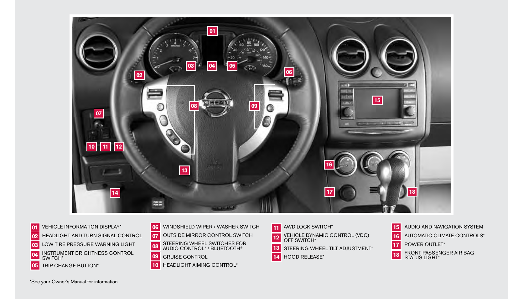 NISSAN 2013 Rogue - Quick Reference Guide User Manual | Page 2 / 20