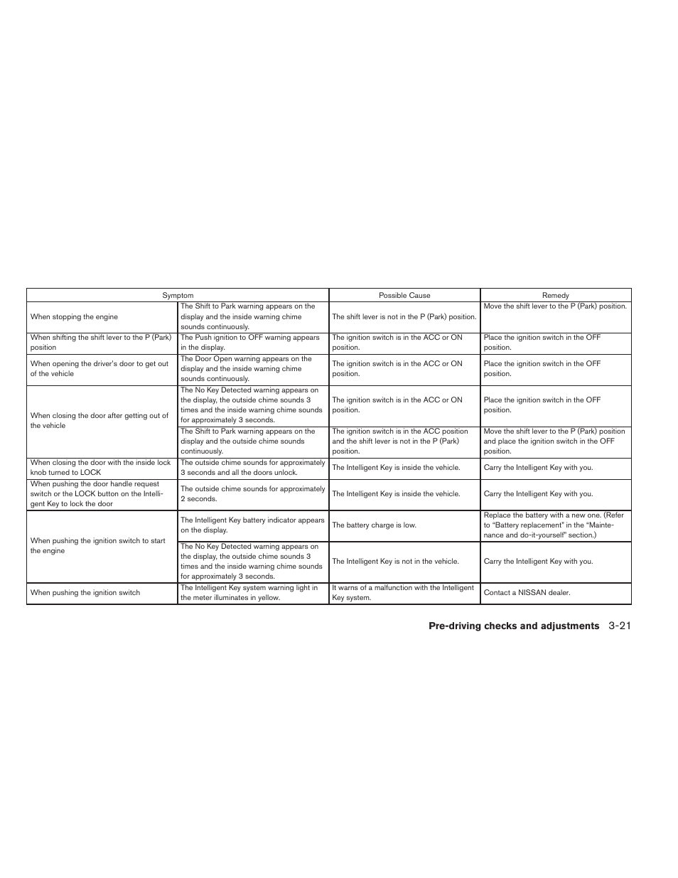 NISSAN 2014 Rogue - Owner's Manual User Manual | Page 168 / 442