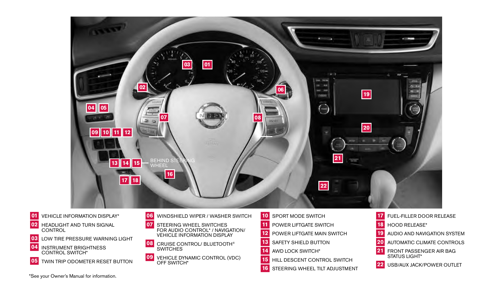 NISSAN 2014 Rogue - Quick Reference Guide User Manual | Page 2 / 28