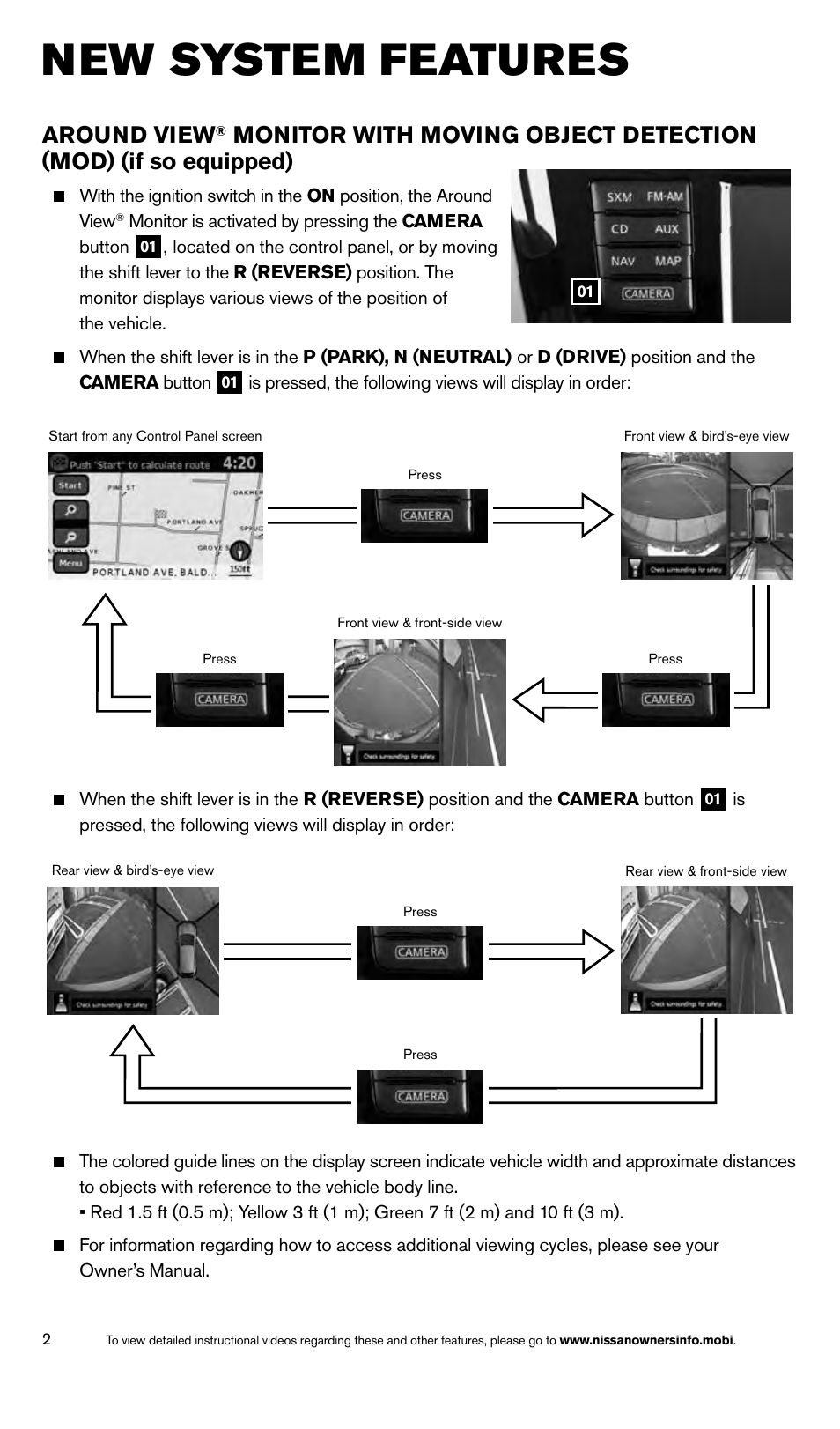 New system features, Around view | NISSAN 2014 Rogue - Quick Reference Guide User Manual | Page 4 / 28