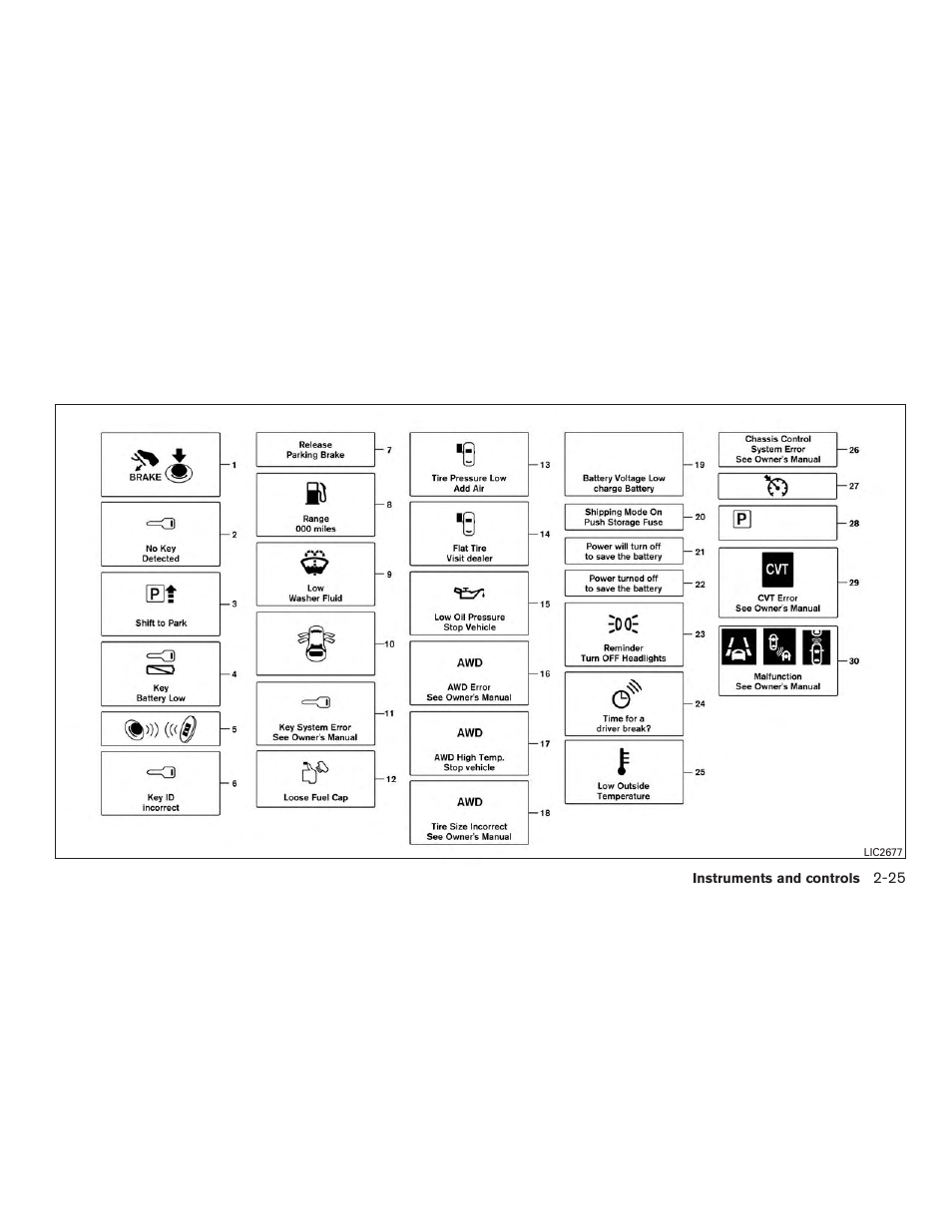 NISSAN 2015 Rogue - Owner's Manual User Manual | Page 110 / 440