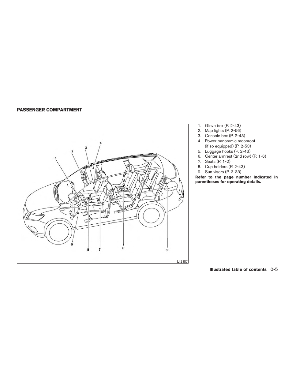Passenger compartment -5 | NISSAN 2015 Rogue - Owner's Manual User Manual | Page 14 / 440