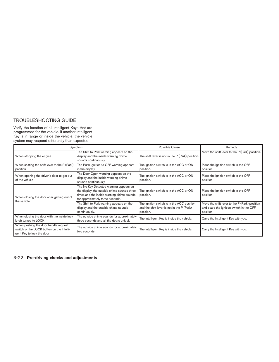 Troubleshooting guide -22, Troubleshooting guide | NISSAN 2015 Rogue - Owner's Manual User Manual | Page 163 / 440