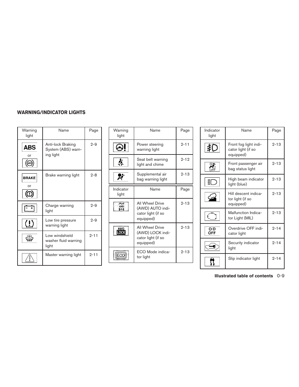 Warning/indicator lights -9 | NISSAN 2015 Rogue - Owner's Manual User Manual | Page 18 / 440