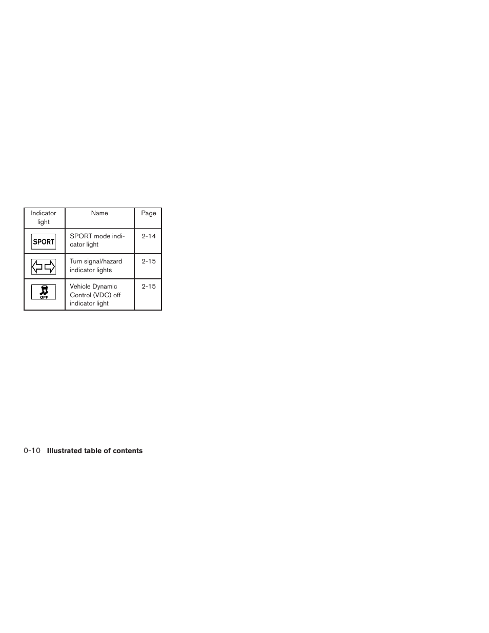 NISSAN 2015 Rogue - Owner's Manual User Manual | Page 19 / 440