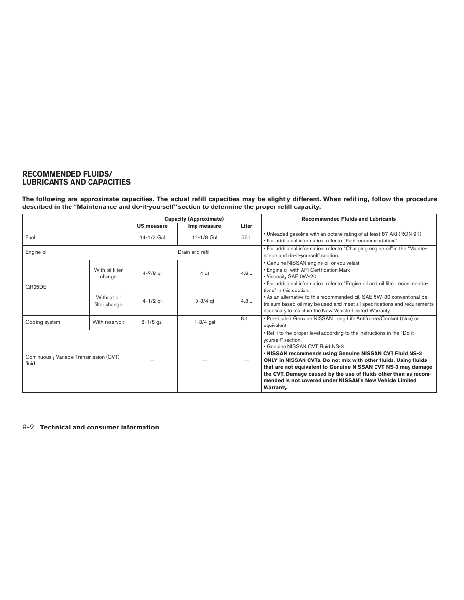 Recommended fluids/lubricants and capacities -2, Recommended fluids/ lubricants and capacities | NISSAN 2015 Rogue - Owner's Manual User Manual | Page 401 / 440