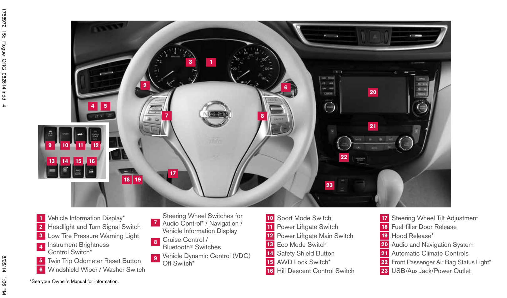 NISSAN 2015 Rogue - Quick Reference Guide User Manual | Page 2 / 32