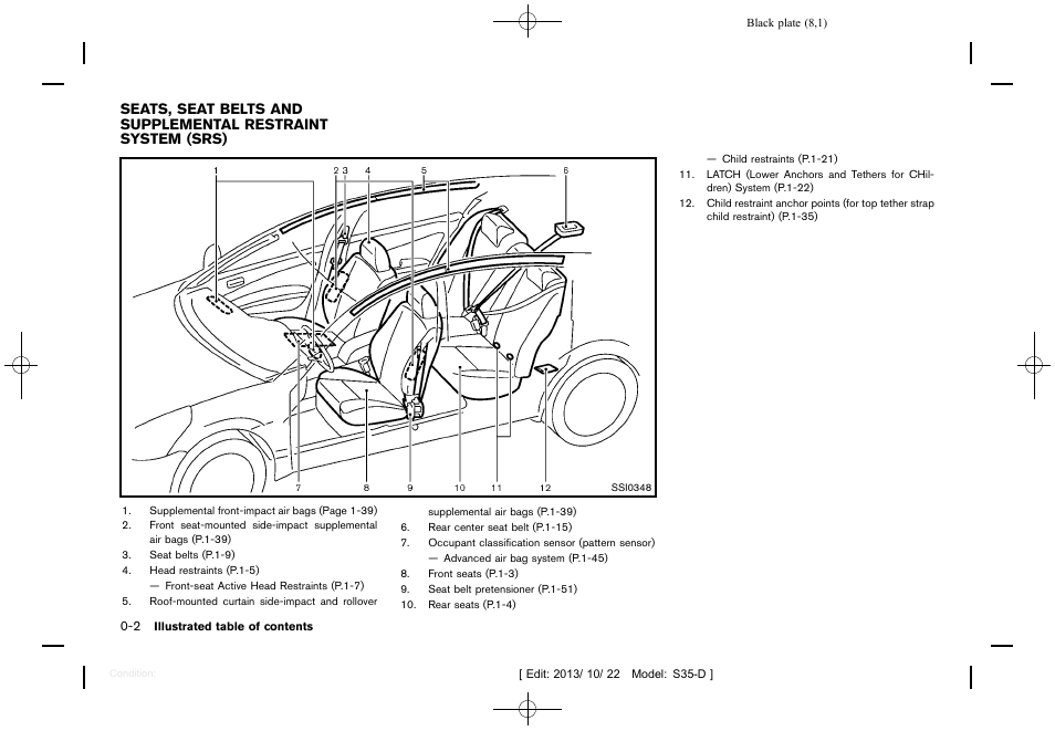 NISSAN 2014 Rogue Select - Owner's Manual User Manual | Page 10 / 323