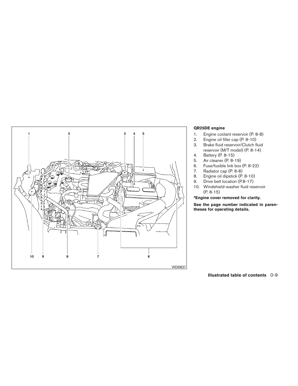 NISSAN 2011 Sentra - Owner's Manual User Manual | Page 16 / 366