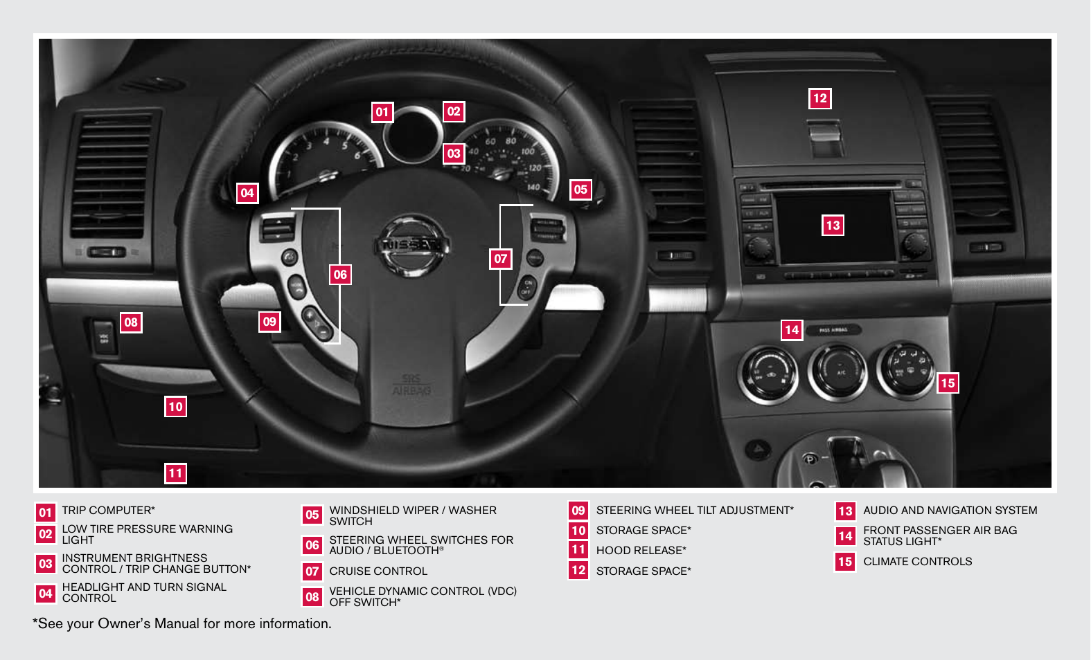 See your owner’s manual for more information | NISSAN 2011 Sentra - Quick Reference Guide User Manual | Page 2 / 12