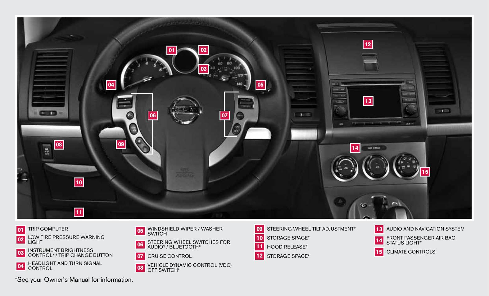 See your owner’s manual for information | NISSAN 2012 Sentra - Quick Reference Guide User Manual | Page 2 / 16