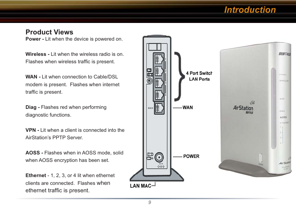 Introduction, Product views | Buffalo Technology WZR-RS-G54 User Manual | Page 9 / 107