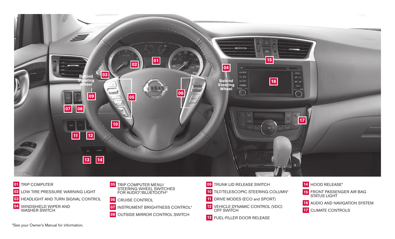 NISSAN 2014 Sentra - Quick Reference Guide User Manual | Page 2 / 24