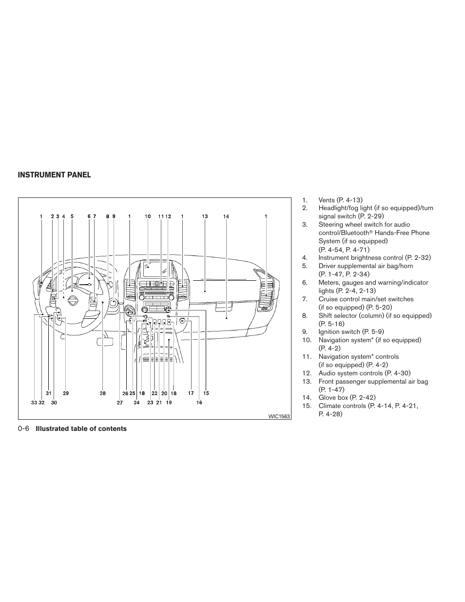 Instrument panel -6 | NISSAN 2012 Titan - Owner's Manual User Manual | Page 13 / 406