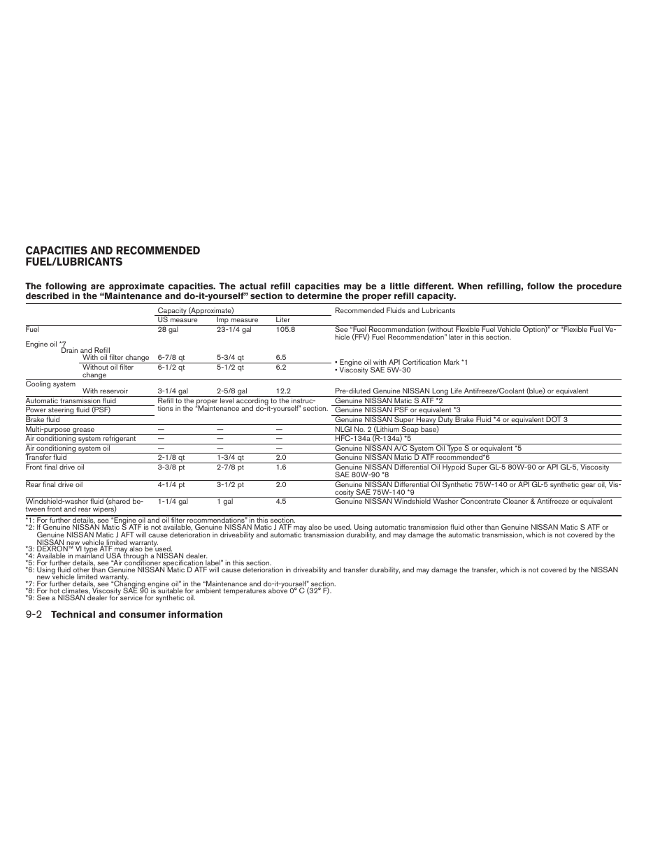 Capacities and recommended fuel/lubricants -2, Capacities and recommended fuel/lubricants | NISSAN 2012 Titan - Owner's Manual User Manual | Page 355 / 406