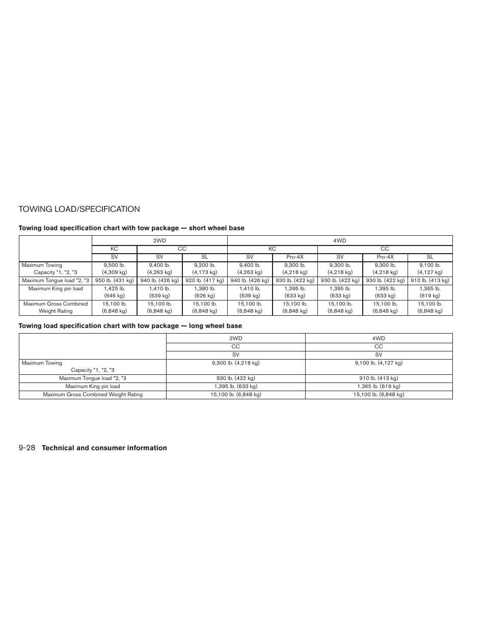 Towing load/specification -28, Towing load/specification | NISSAN 2012 Titan - Owner's Manual User Manual | Page 381 / 406