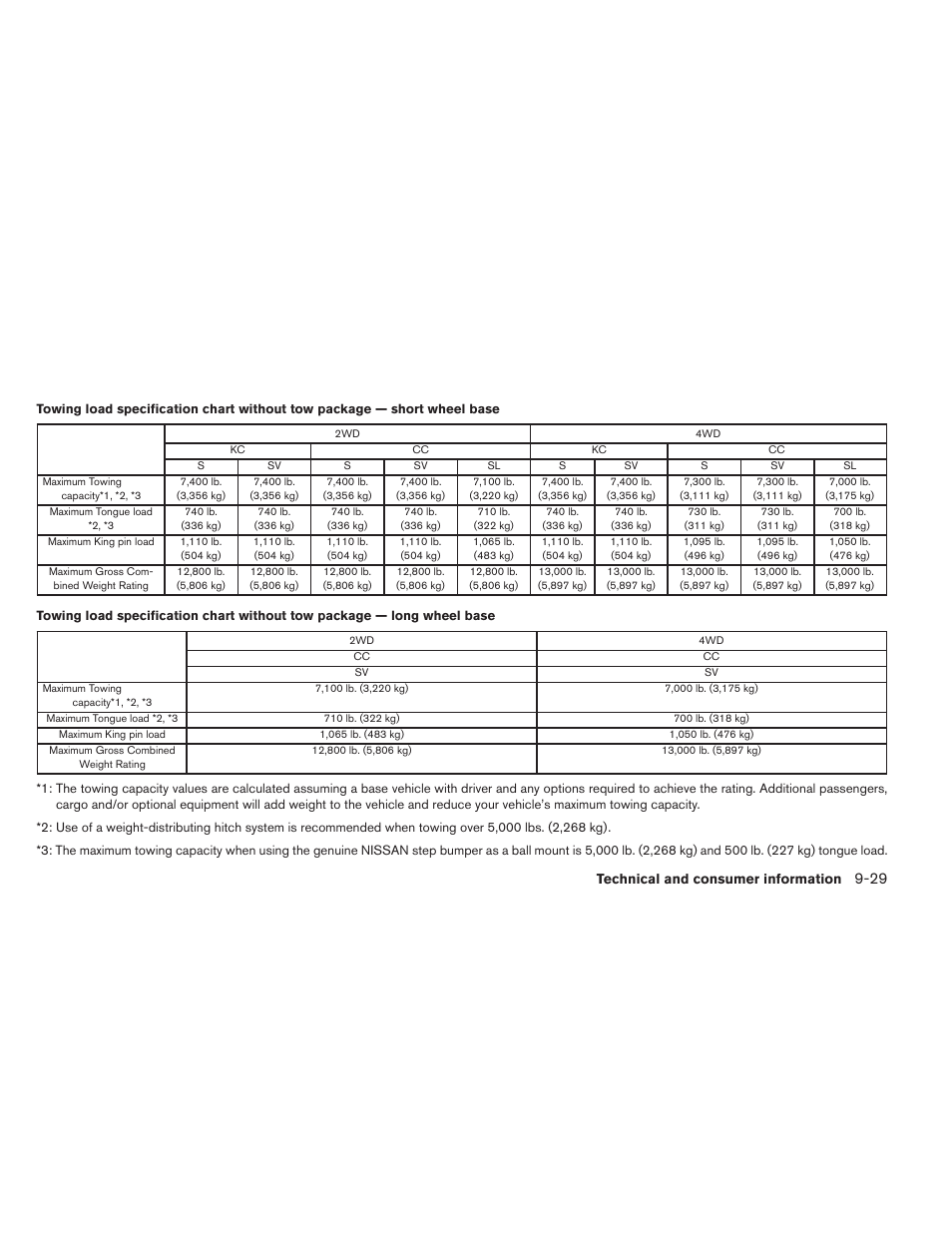 NISSAN 2012 Titan - Owner's Manual User Manual | Page 382 / 406